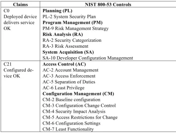 Table 5. Mapping controls to claims 