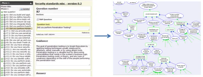 Fig. 4. Questionnaire-based tool for harvesting evidence 