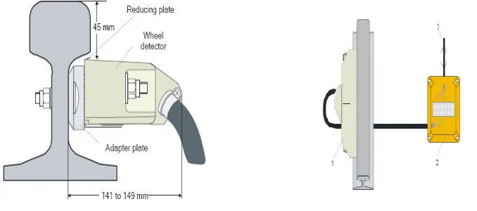 Fig. 3 Axle Counter field equipment Layout.