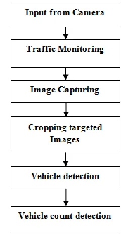 Fig 1: System Flow for the Proposed Model 