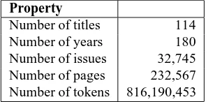 Table 2: Properties of the newspaper collection