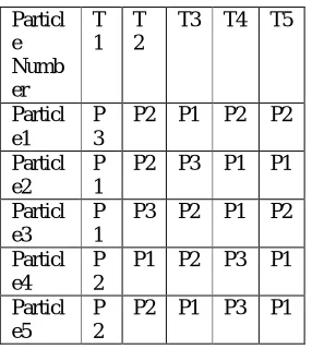 TABLE 1 REPRESENTATION OF PARTICLES 