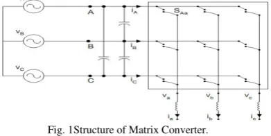Fig. 2Block diagram of frequency changer. 