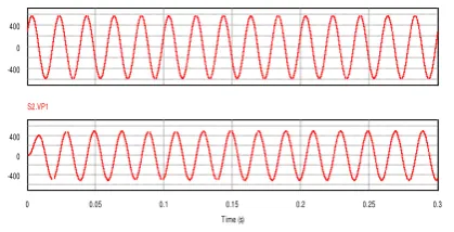 Fig.11 Output Of Variable Frequency In Matrix Converter Using SVPWM. 