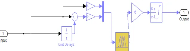 Fig. 4 Fuzzy Controller model 