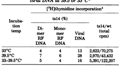 TABLE 2. Production of tsl4 at the restrictive andpermissive temperaturesa