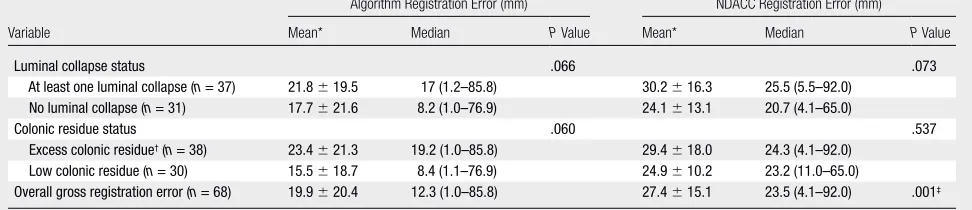 Table 3were defined a priori. Polyps directly 