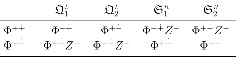 Table 1: Action of the lowering operators on the states of the level-II vacuum V IIA .
