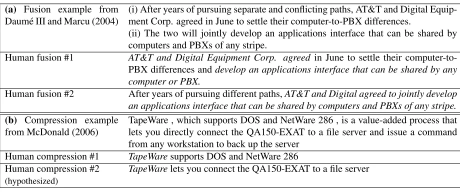 Table 1: Examples of text-to-text generation problems with multiple valid human-generated outputs that differ signif-icantly in semantic content