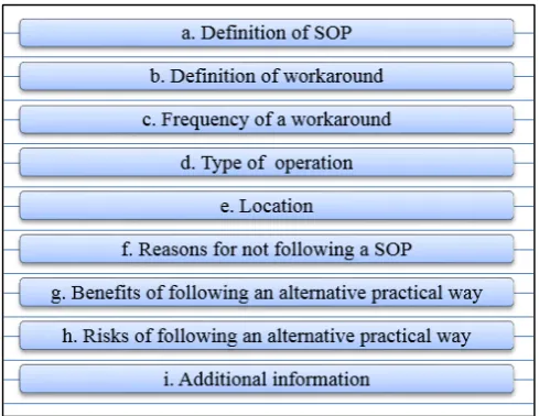 Fig. 3 The list of attributes 