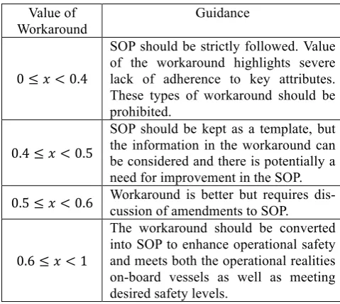 Table 3 Guidance Scale (where x denotes the value pro-