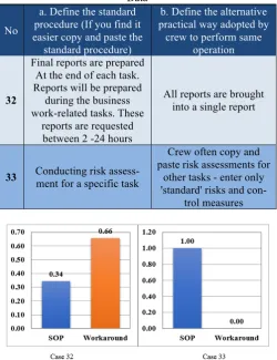 Table 5 Sample Deck Operations SOPs and Workarounds Data 