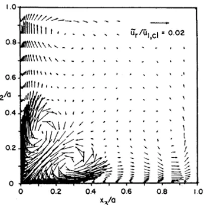 Figure 1.12:Unsteady pressure power spectra at maximum RMS location near separation inglancing ﬁn SBLIs, from Schmisseur [41]