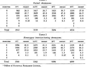 TABLE 1 