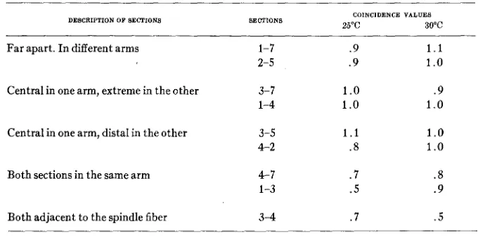 TABLE 7 