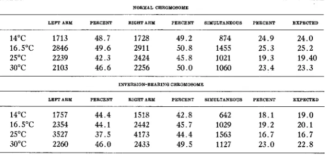 TABLE 5 