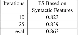 Table 2: Results for FS Based on Syntactic Classes at 10,25 and ‘eval’ iterations.