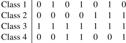 Table 4: Example code matrix