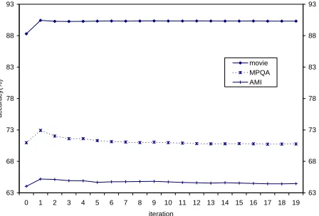 Figure 3 compares calibrated EM with standard