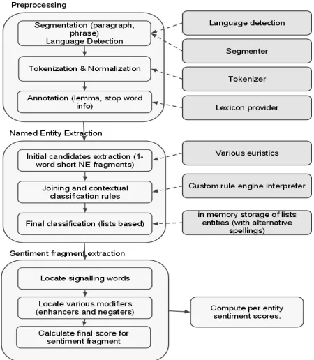 Figure 1. System architecture 