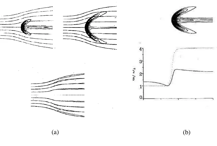 Figure 3.2(a) Streamlines for triple flames with small and large mixing thicknesses (from  