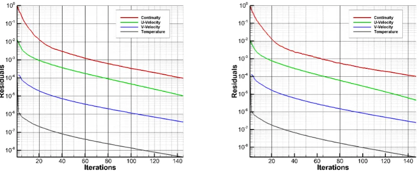 Figure 8: Contours of a single wire induced magnetic ﬁeld of 4 Tesla on the lower wall at x1 = 0.03 m.