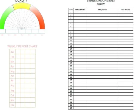Figure 3.1 Quality Tool 