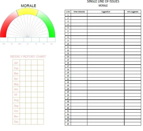 Figure 3.3 Delivery Tool 