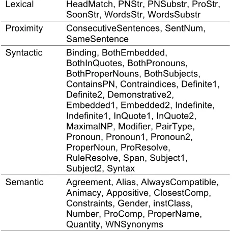 Table 2: Feature Set for Coreference Resolution 