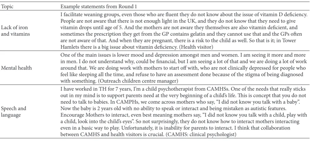 Table 3: Examples of focus group statements related to the priority health needs.