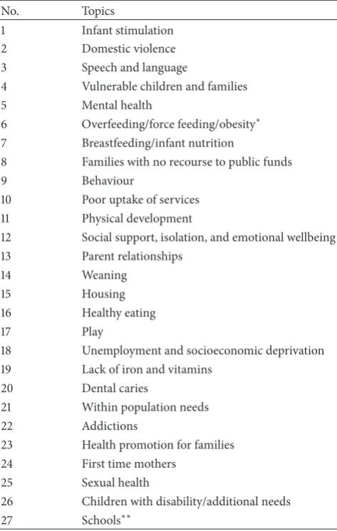 Table 4: Priority needs for Health Visiting as identified by partici-pants in Rounds 2 and 3 of the Delphi process.