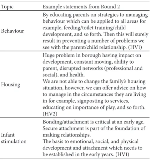 Table 5: Additional comments returned in the Round 2 question-naires.