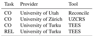 Table 1: Supporting task analyses provided, TEESis the Turku Event Extraction System and UZCRSis the University of Z¨urich Coreference ResolutionSystem