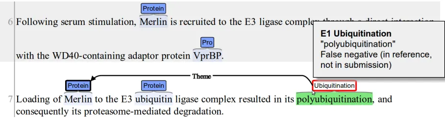 Figure 5: An example of a false negative illustrated by the evaluation tools in co-ordination with stav