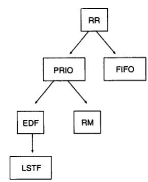 Figure 4: Inheritance Graph for Schedulers 