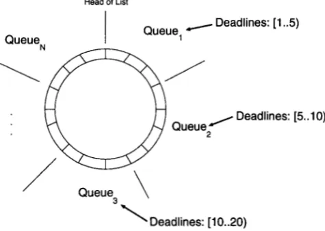 Figure 5: Mapping of PRIO onto RR 