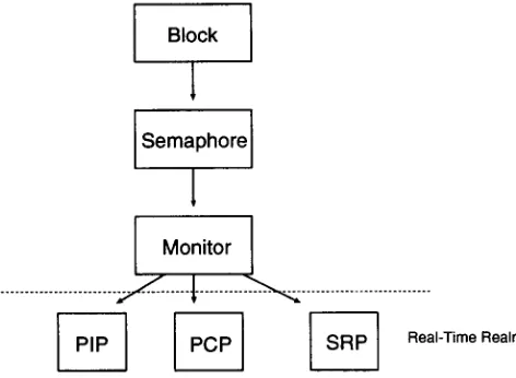 Table 1: Basic Interface of the Scheduler Classes 