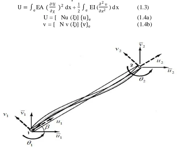 Figure 1.1. Plane frame element  (Source: Belegundu and Chandrupatla 1997) 