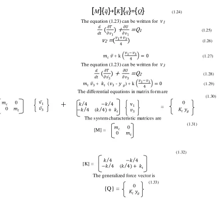 Figure 1.4. A quarter car suspension model (Source:Gobbi and Mastinug) 
