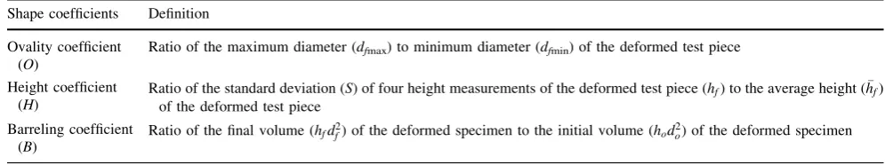 Fig. 1 a, b, c Optical micrographs for the Type I, II, and III microstructures; d, e, f SEM images for the Type I, II, and III microstructures,respectively