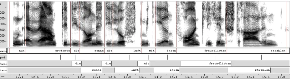 Figure 5: Example of shadowing with live input (verena2nord2). Notice that “L u f t ” is predicted and synthesizedalthough it is (later) misunderstood by ASR as “a u s ”, resulting in a missing shadowing of “m i t ” and “i h r e n ”