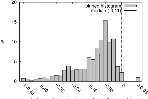 Table 1: Descriptive statistics of the error distributionsover estimated onset times for different duration models.