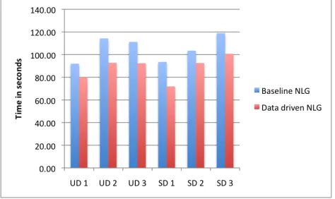 Table 5: Results with real users (* statistically signiﬁcantdifference at p< 0.05)