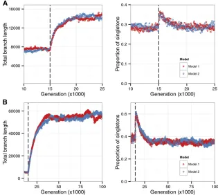 Figure 5 Equivalence in neutral diversity patterns be-