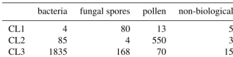 Table 7. Matching matrix for the worst case scenario when usingthe current data preparation strategy with 9σ on the data collectedin 2008.