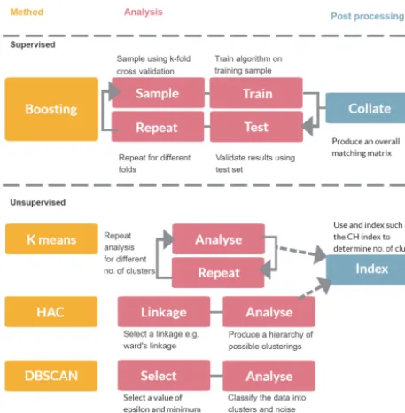 Figure 2. Overview of preprocessing steps for WIBS data.