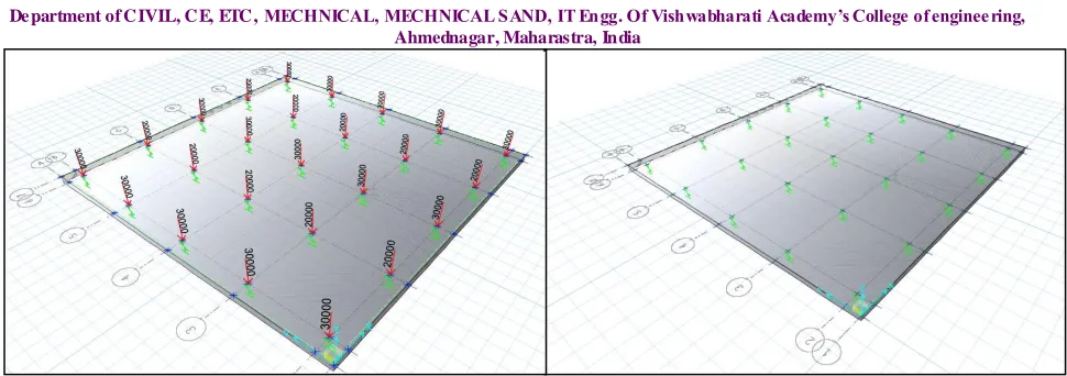 TABLE NO.2  SHARING OF LOAD BETWEEN PILES AND RAFT OF PILED RAFT FOUNDATION 