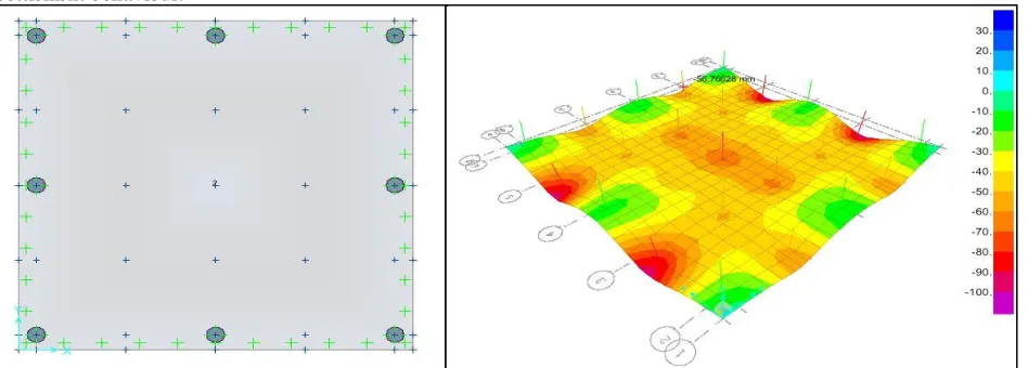 Fig. 5 Raft modelled in SAFE to show deformation pattern and total settlement. 