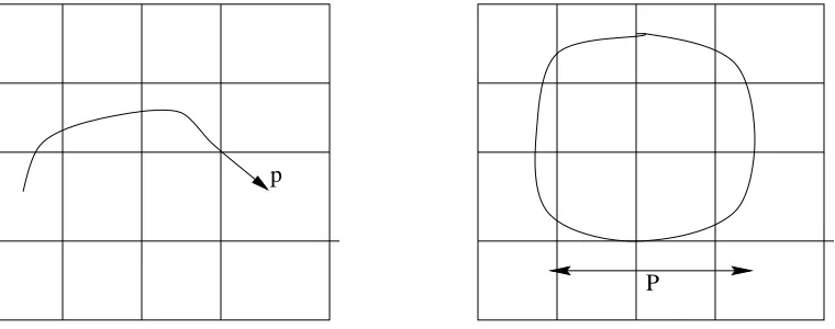 Figure 1.1: a. Point mass and b. Resolved volume