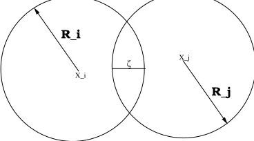 Figure 2.1: The virtual overlap of 2 particles